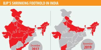 दो साल में एनडीए आठवें राज्य में हार की ओर ,भाजपा को फिर झटका